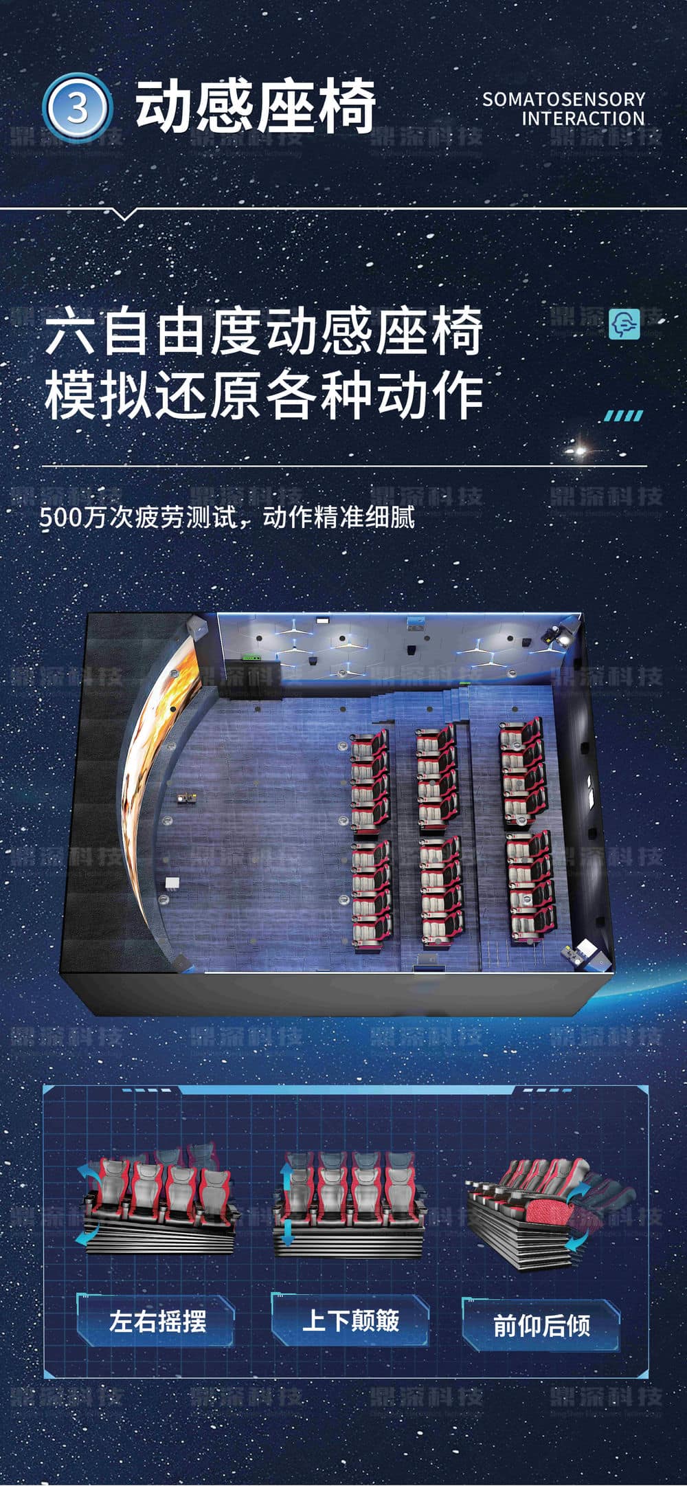 5D動感影院 5D動感影院設備 動感數字影院設備
