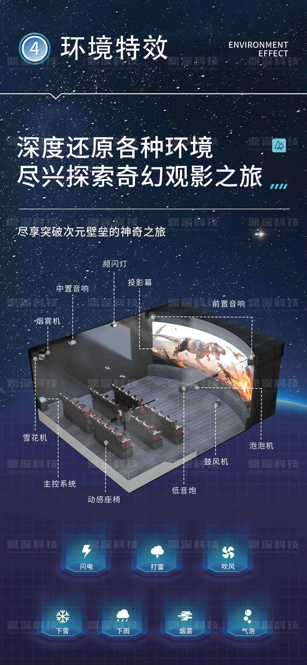 5D動感影院 5D動感影院設備 動感數字影院設備