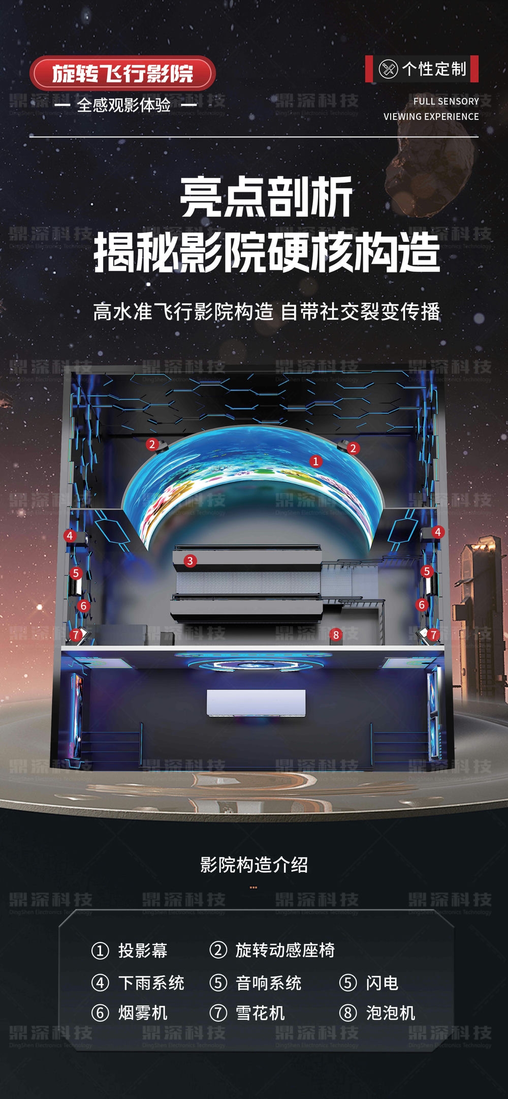 裸眼5D旋轉飛行影院