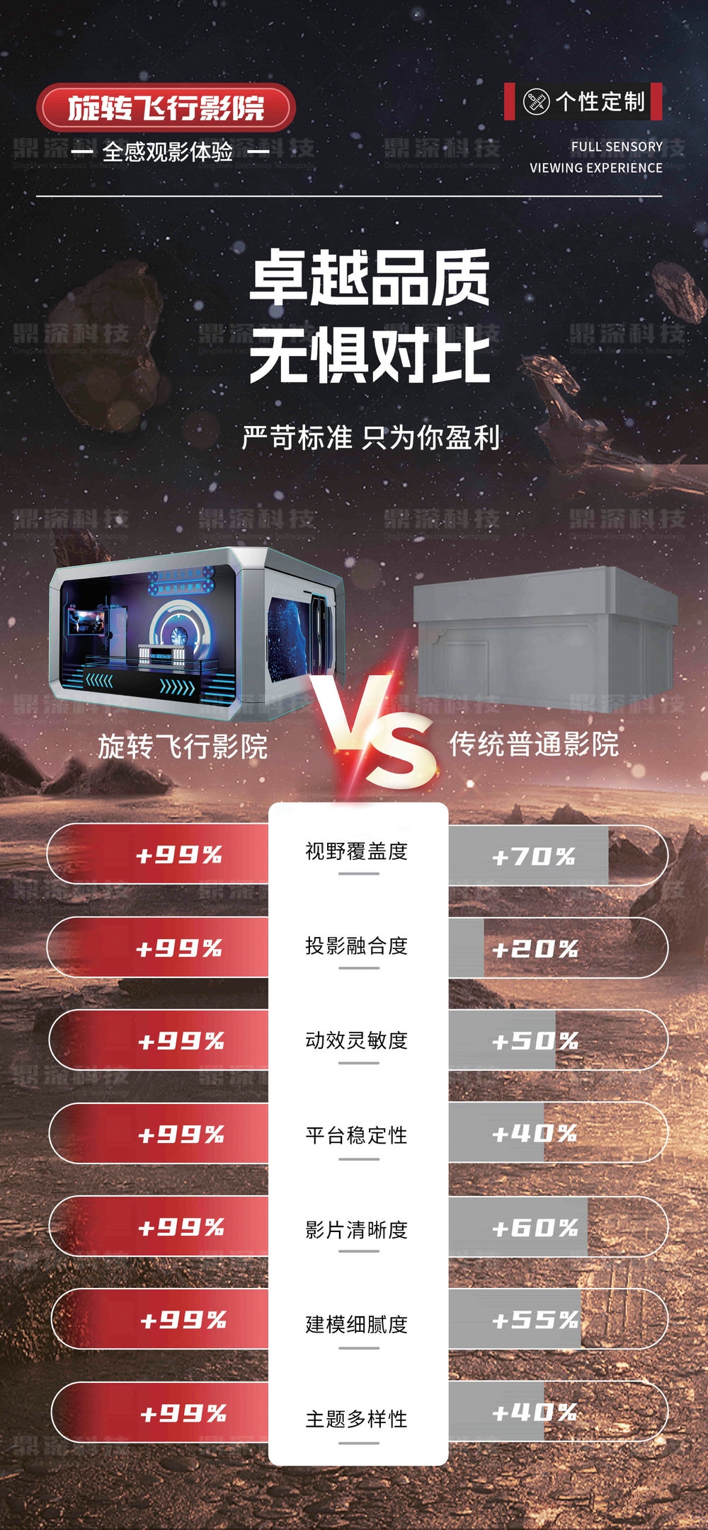 裸眼5D旋轉飛行影院
