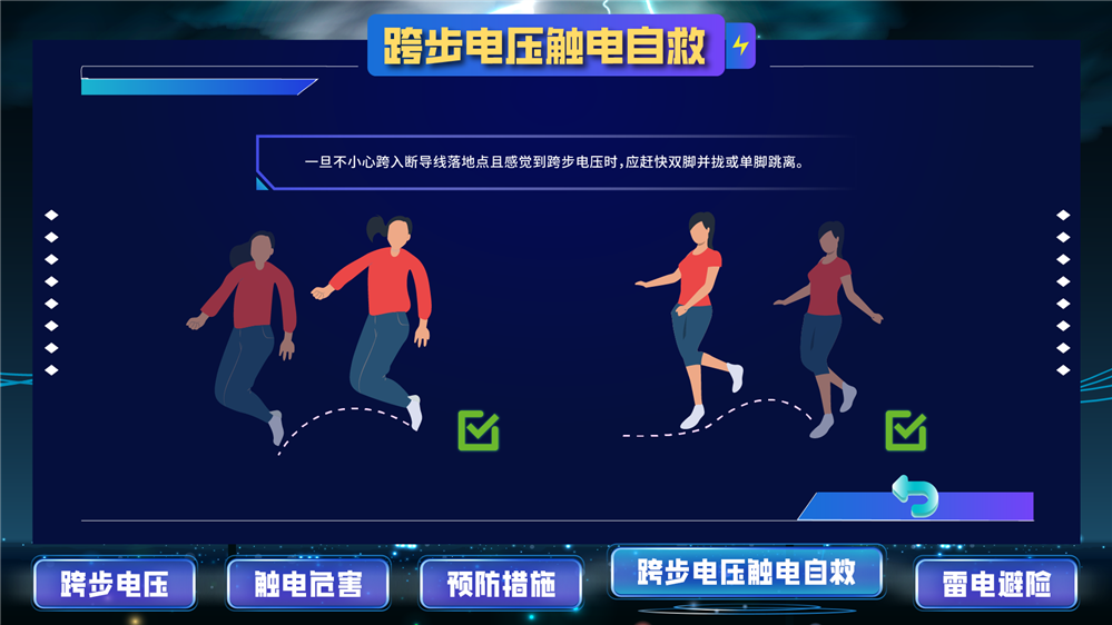 跨步電壓體驗系統